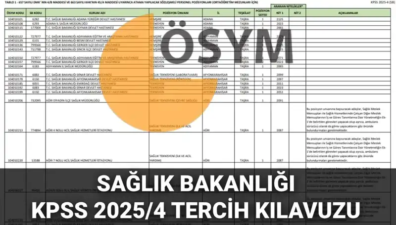 Sağlık Bakanlığı 2025 Personel Alımı Kılavuzu Yayımlandı: 15.342 Kadro Başvuru Detayları